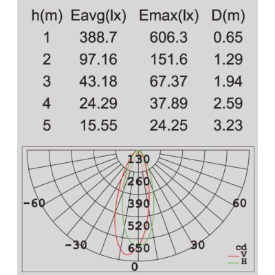 Архитектурная подсветка EGGO W6160 Gr